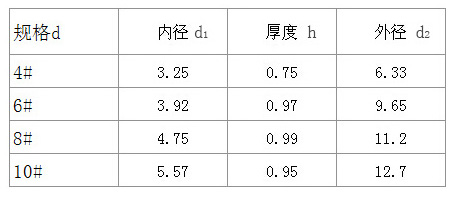 美標平墊