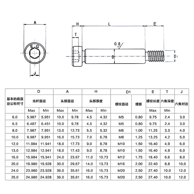 軸肩螺絲