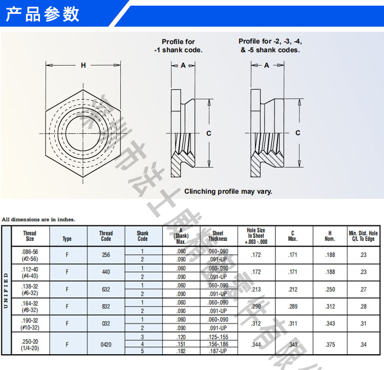 美制齊平螺母鑲?cè)肼菽笁恒T件F美制.jpg