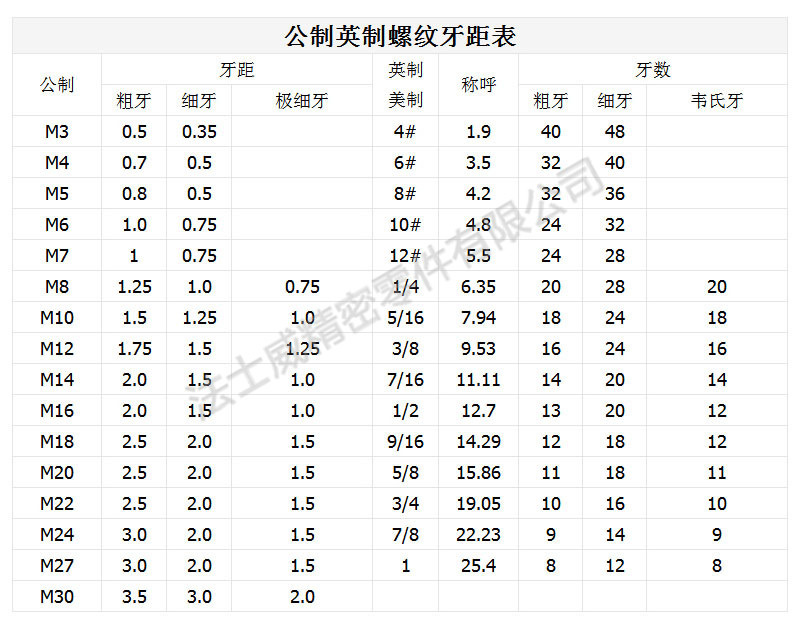 美制高強度無頭緊定螺絲規(guī)格.jpg