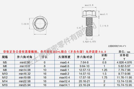 國標GB16674高強度鍍鋅六角法蘭螺絲規(guī)格3-水印