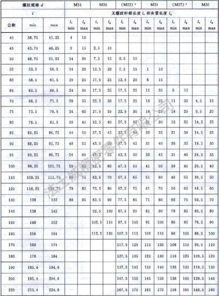 GB/T1228 10.9級(jí)鋼結(jié)構(gòu)螺栓規(guī)格2.jpg