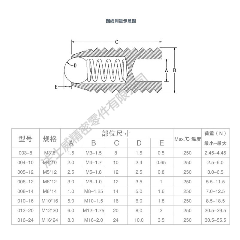 英制12.9級(jí)波珠螺絲規(guī)格.jpg