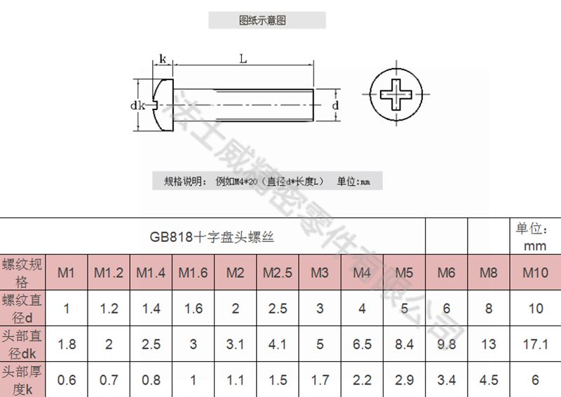 法士威GB818碳鋼十字盤(pán)頭螺絲圓頭螺絲3_規(guī)格