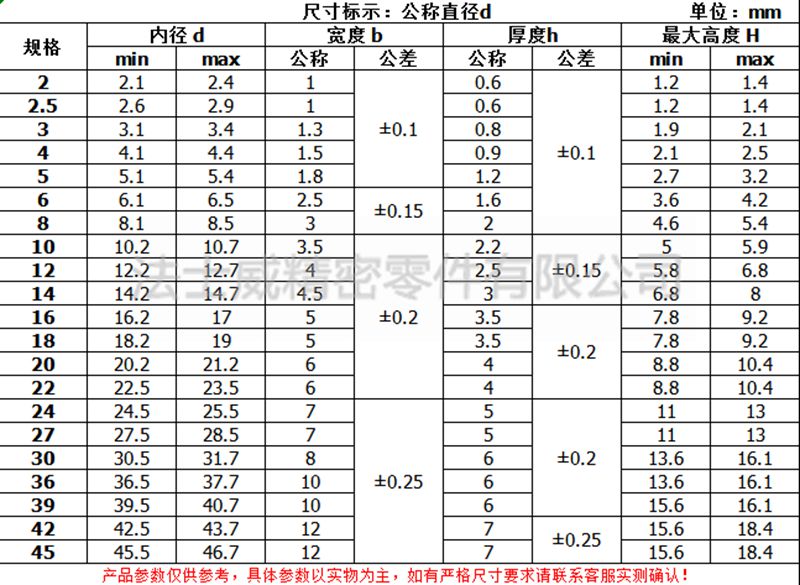 DIN127不銹鋼彈簧墊圈 彈墊墊片-規(guī)格1