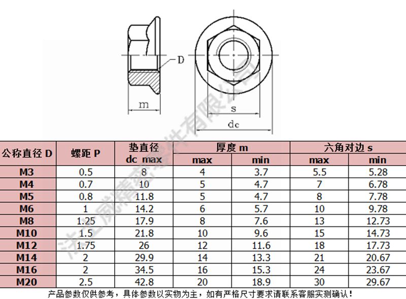 DIN6923不銹鋼六角法蘭面防松螺母6_規(guī)格1