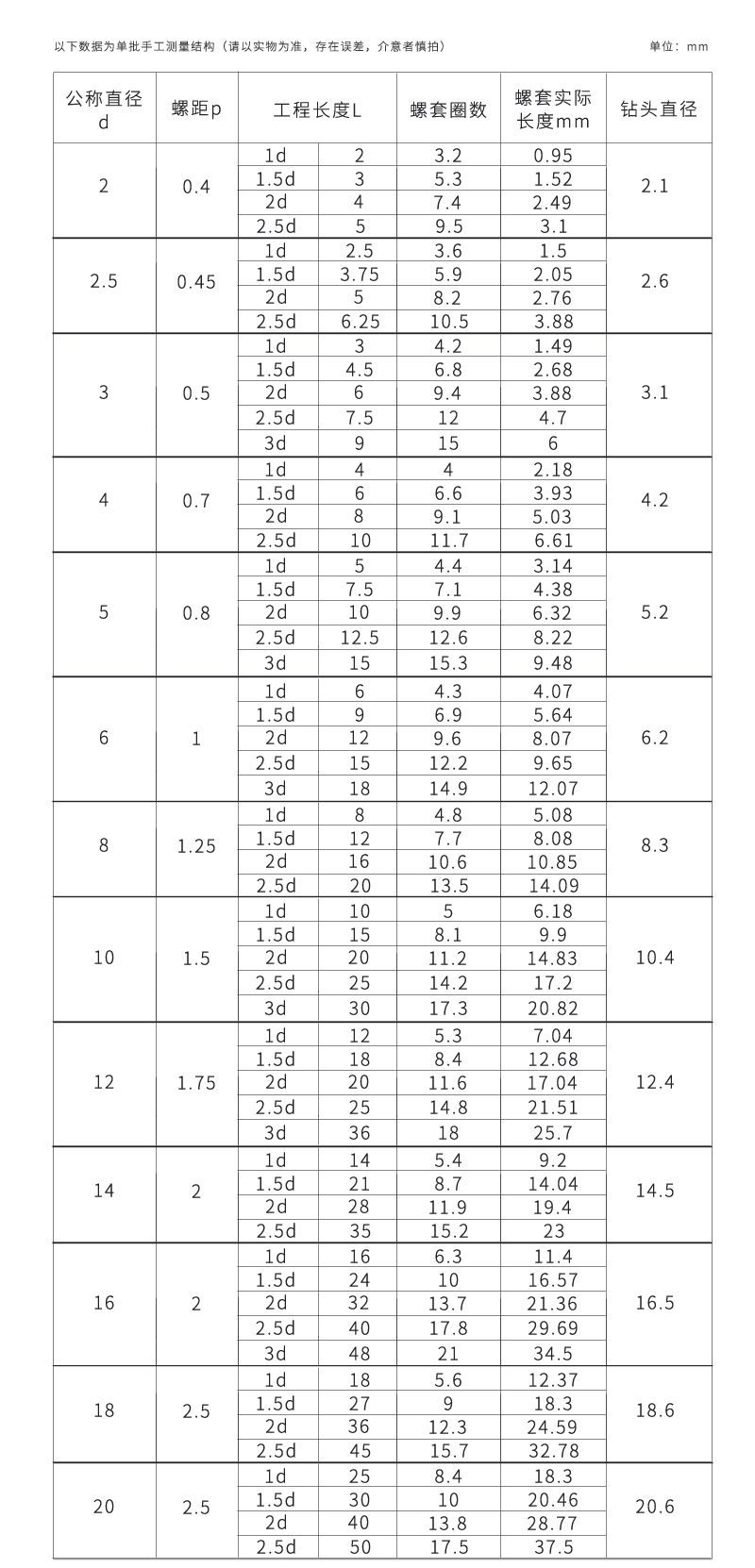 不銹鋼自鎖螺紋護套