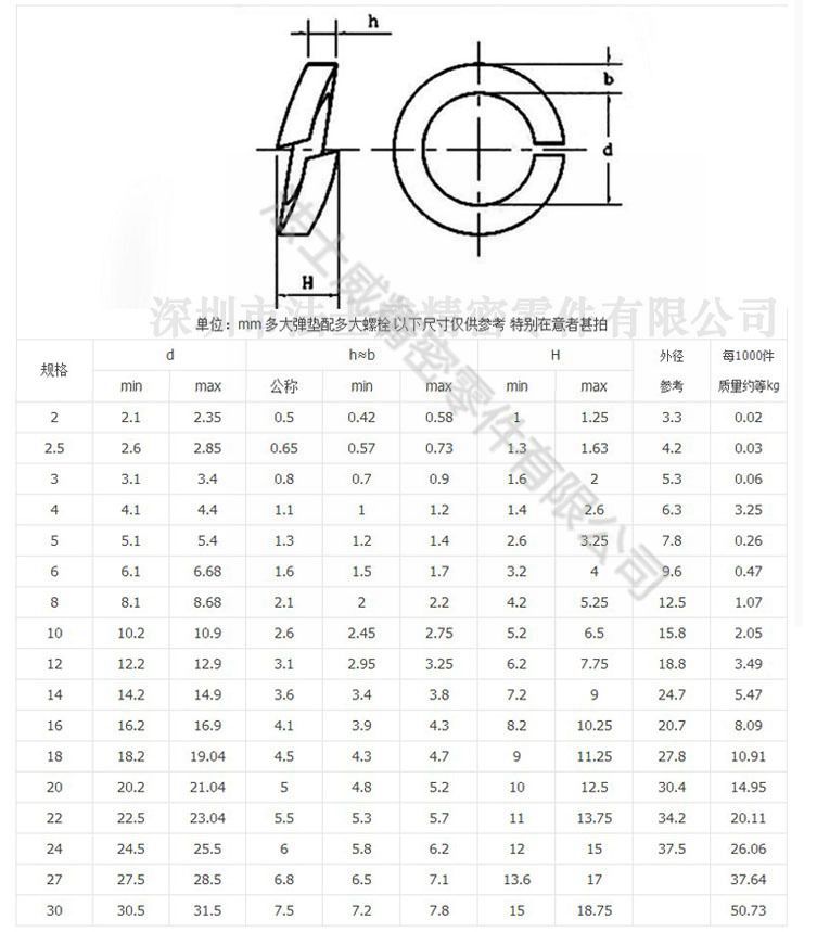 碳鋼鍍鋅發(fā)黑DIN127彈墊 開(kāi)口彈簧墊圈-規(guī)格