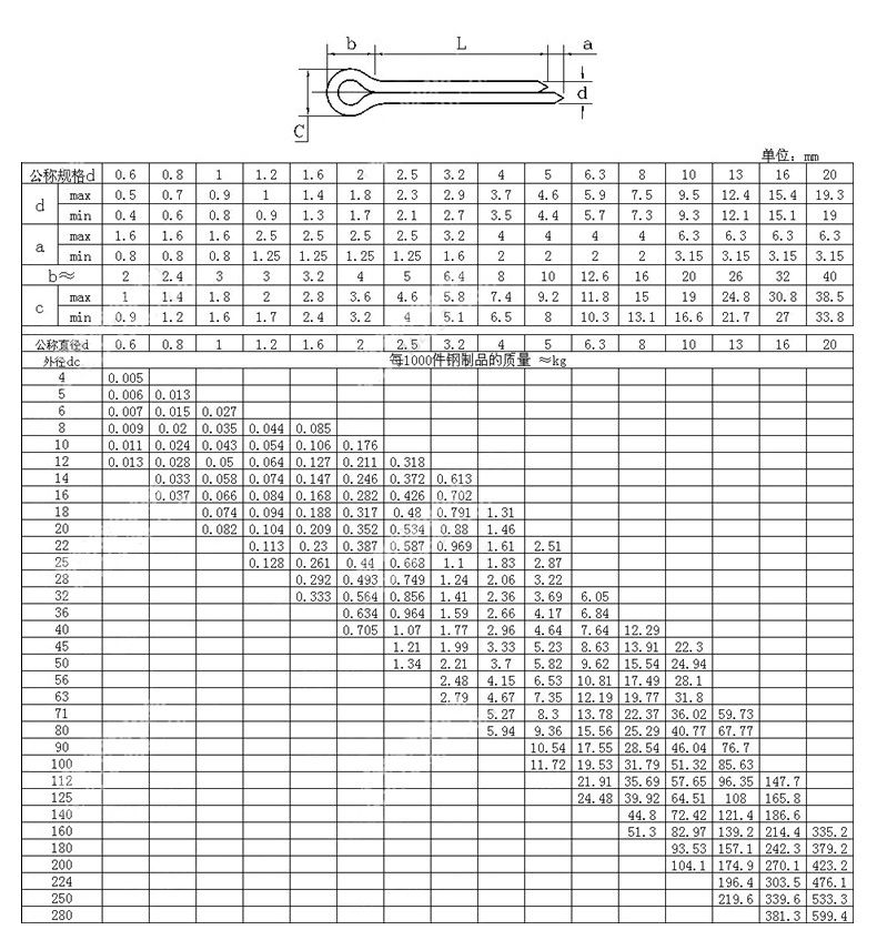 GB91開(kāi)口銷(xiāo)-規(guī)格1