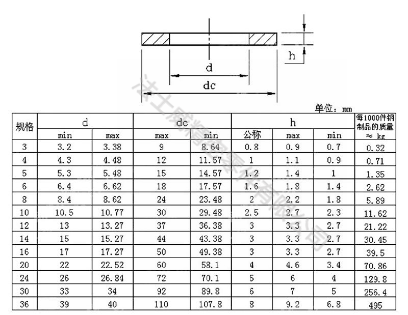 GB97碳鋼本色平墊 國標本色墊圈8