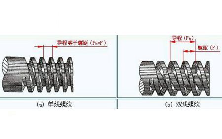 你對(duì)緊固件螺紋的了解夠全面嗎？