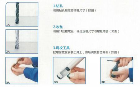 螺紋護套的用途、安裝圖、以及注意事項