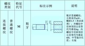 螺紋的正確標注，別再弄錯了！